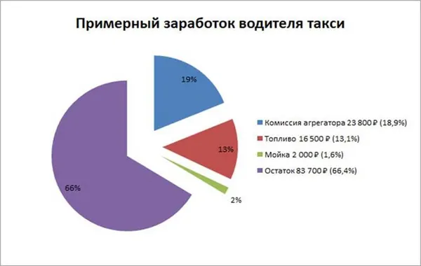 Как заработать на мерседес 3