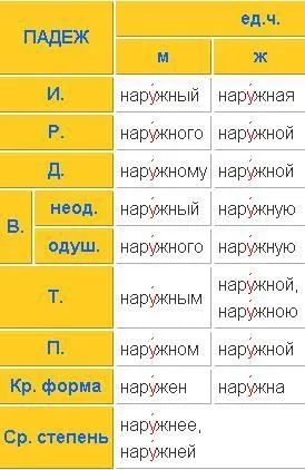 как правильно зверушки или зверюшки