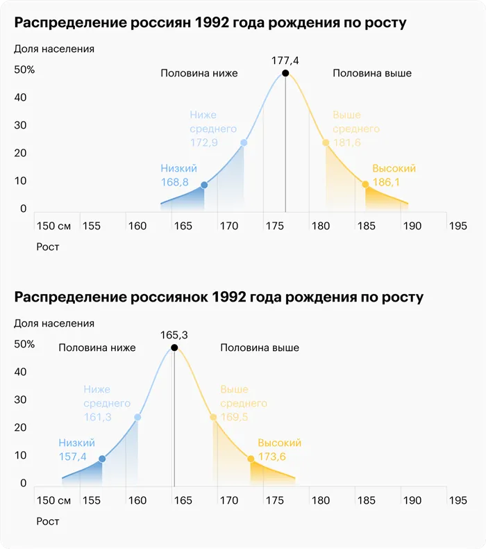 Источник: Биоимпедансное исследование состава тела населения России, 2014