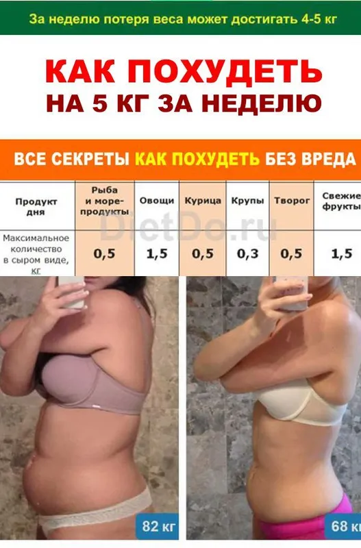 Как сбросить 4 кг за 2 дня. Не знаете, как похудеть за 2 дня на 4 кг? Выход есть!