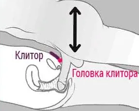 Вертикальные фрикции