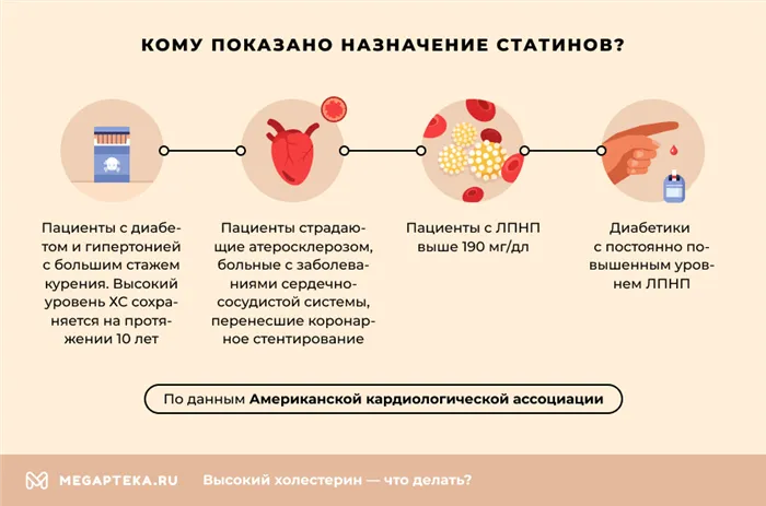 Кому показано назначение статинов