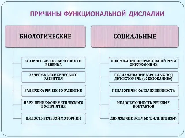 Косноязычие - это. определение, причины, лечение