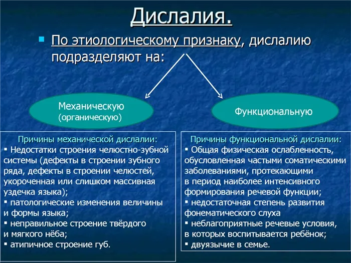 Что нужно знать о косноязычии?