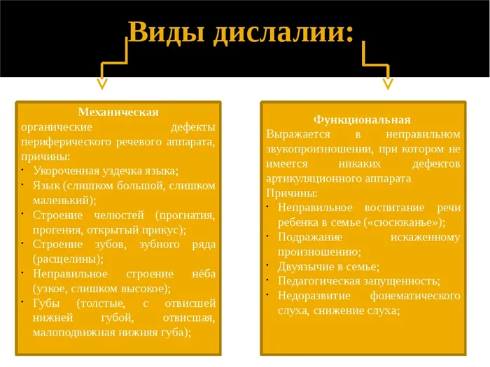 Косноязычие - это. определение, причины, лечение