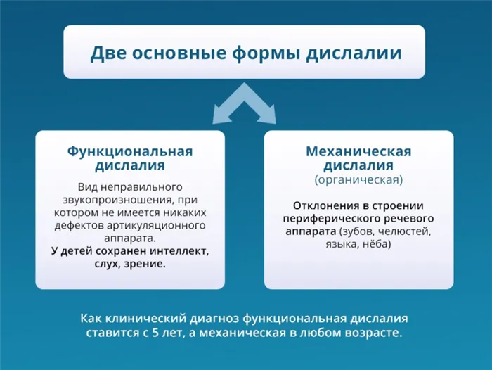 Косноязычие - нарушение речи: причины, симптомы, формы