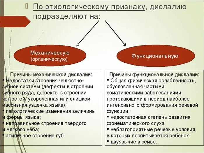 Косноязычие - это. определение, причины, лечение