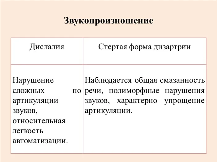 Что нужно знать о косноязычии?