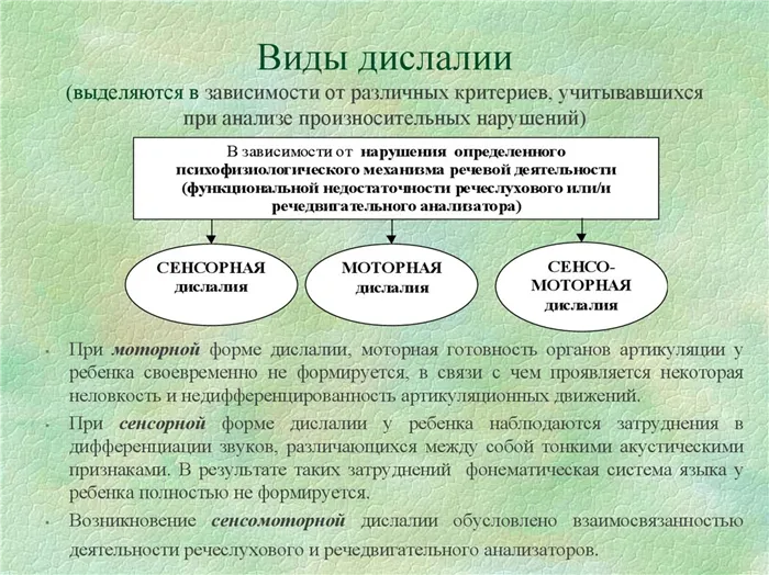 Косноязычие - это. определение, причины, лечение