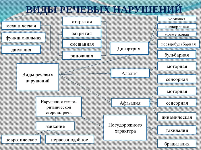 Косноязычие что это? значение слова косноязычие