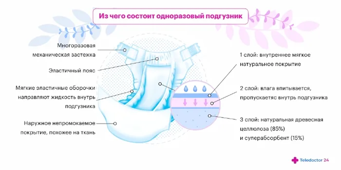 Трехслойный одноразовый подгузник