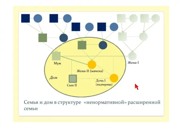 Как жениться 2 раз 3