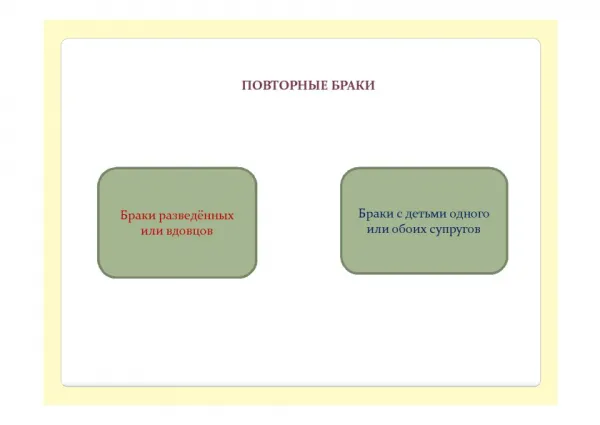 Как жениться 2 раз 2