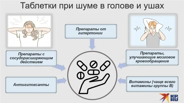 Таблетки при шуме в голове и ушах