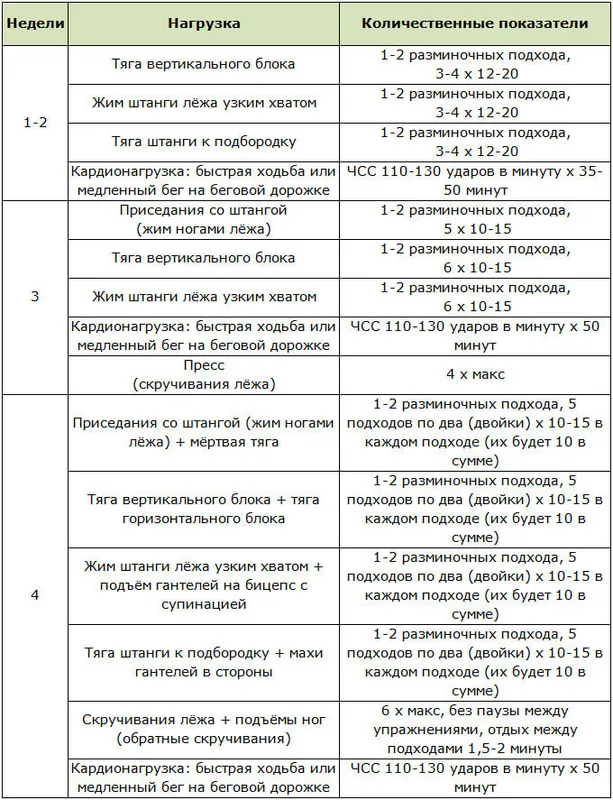 Как похудеть на 4 кг 2