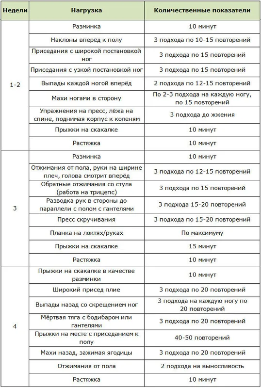 Как похудеть на 4 кг 3