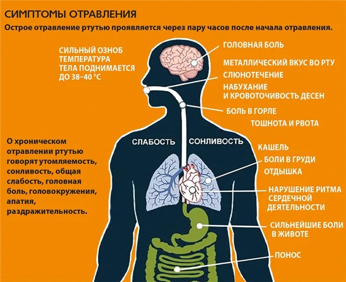 Разбился ртутный градусник в комнате с маленьким ребенком что делать 7