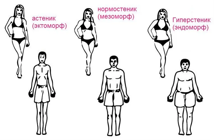 Определяем идеальный вес с учетом роста, телосложения и возраста