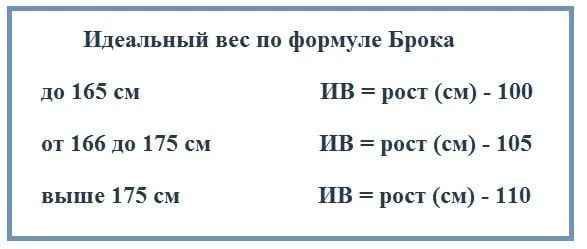 идеальный вес по Броку