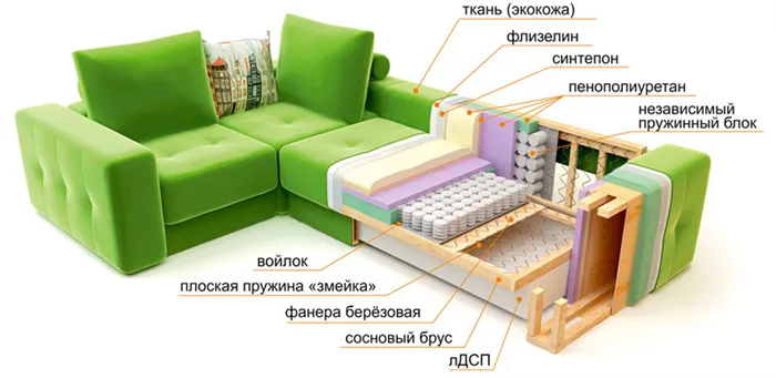 Пружинный диван в разрезе