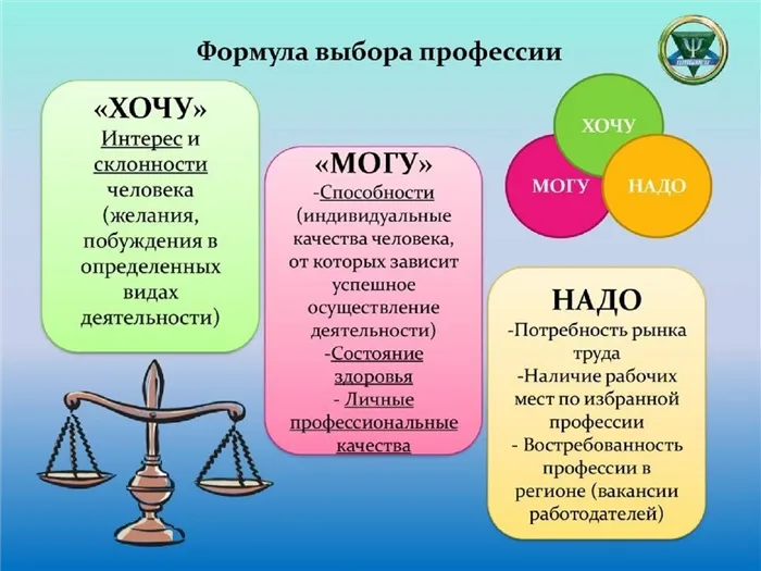 Доктор Берман Дороти Вячеславовна