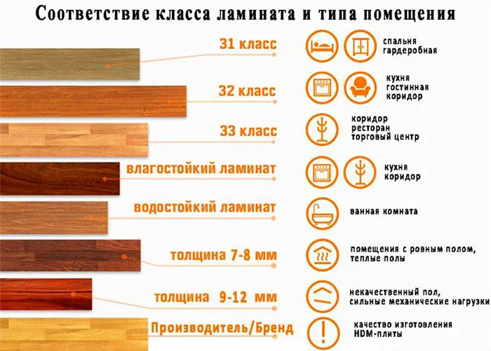 Рекомендации по подбору ламината