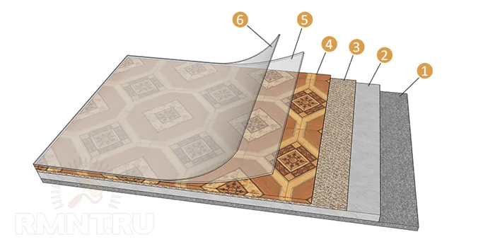 структура линолеума