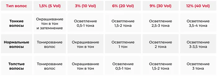 Окрашивание корней волос: общие правила и частые ошибки