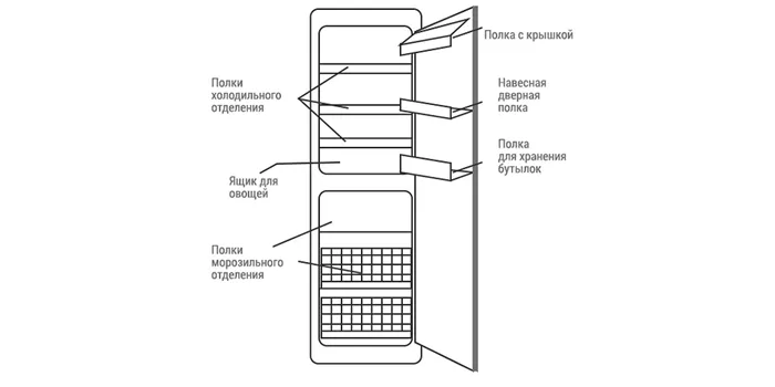 Что в моем холодильнике 7