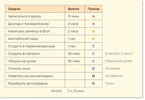 План по методу Альпы: подгоняем список задач под доступное время