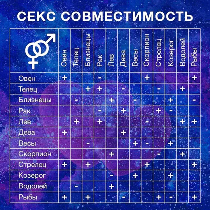 Кто сильнее телец или весы 3