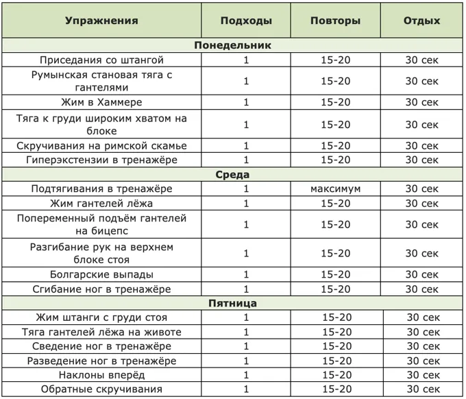 Как заниматься в зале без тренера девушке чтобы похудеть 8