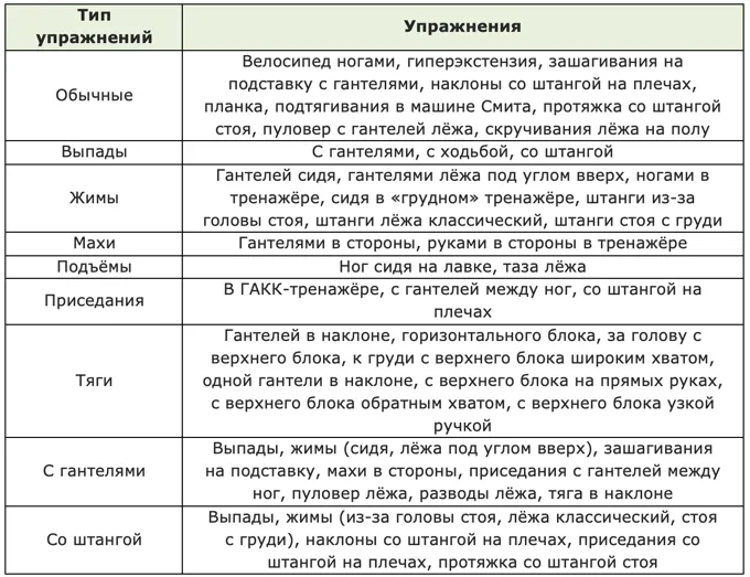 Как заниматься в зале без тренера девушке чтобы похудеть 5