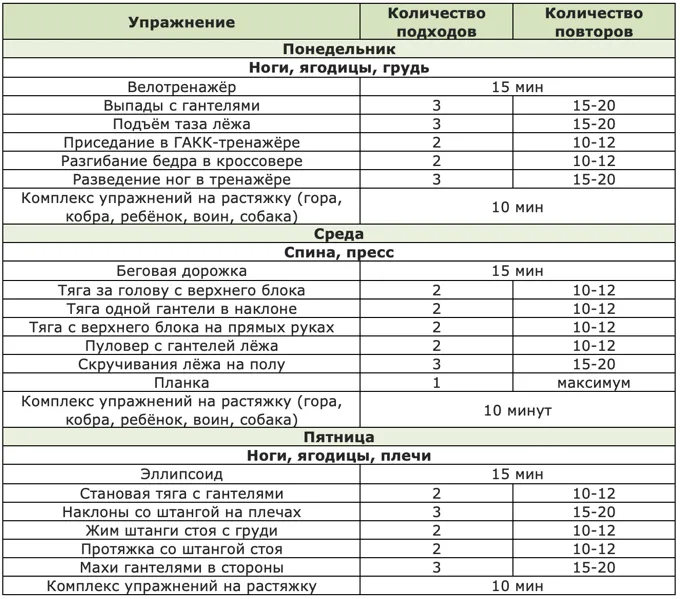 Как заниматься в зале без тренера девушке чтобы похудеть 7