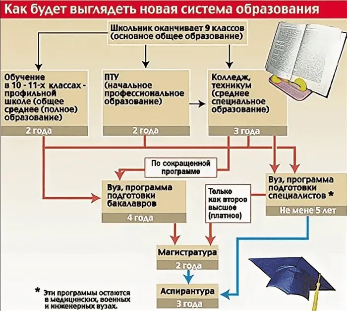 Магистратура или второе высшее что лучше 2