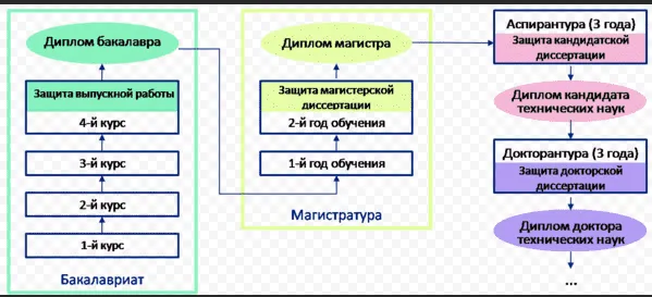 Сколько лет будут обучаться студенты?