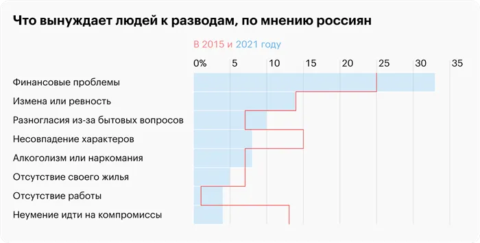 Источник: ВЦИОМ