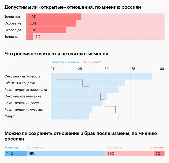 Источник: Анкетолог