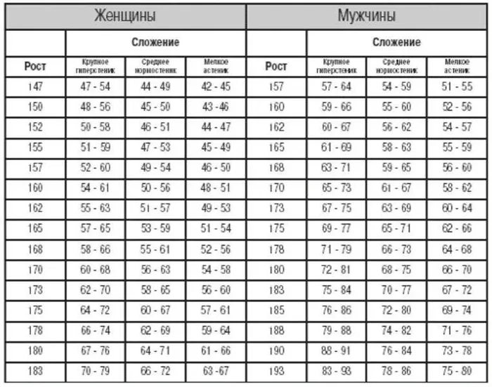 быть красивой, если вы недовольны своей внешностью