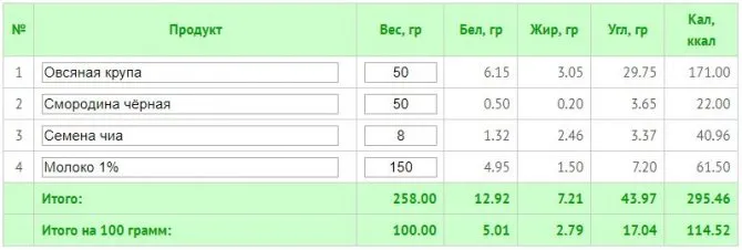 300 ккал в день на сколько можно похудеть 12