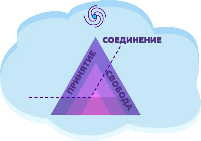 Каковы базовые жизненные ценности?