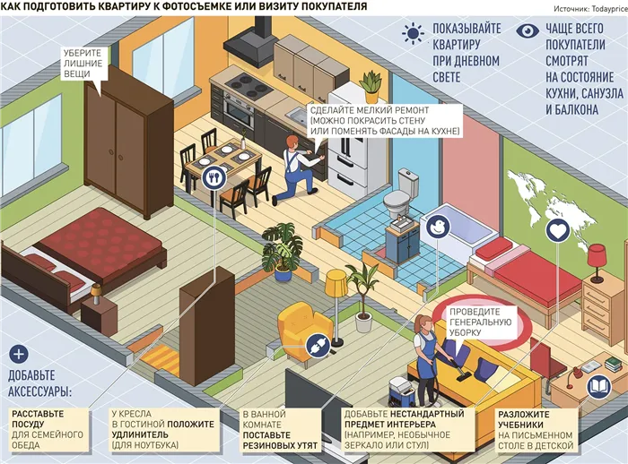 Как подготовить квартиру к фотосъемке для объявления или показу покупателям