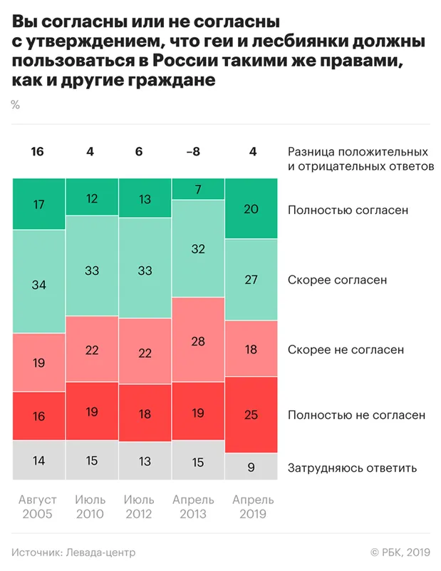 Как вы относитесь к лгбт 3