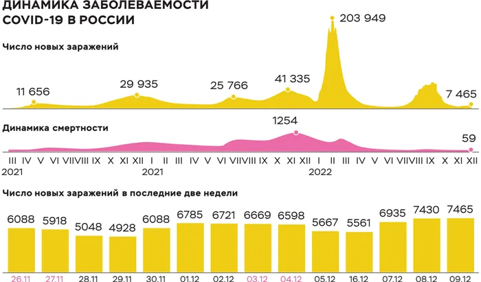 Почему все забыли про коронавирус 3