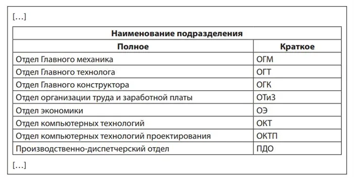 Что написать в конце письма вместо с уважением 2