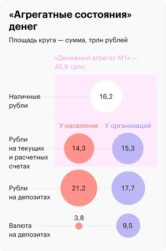 Источник: Центральный банк, данные на 1 мая 2023 года