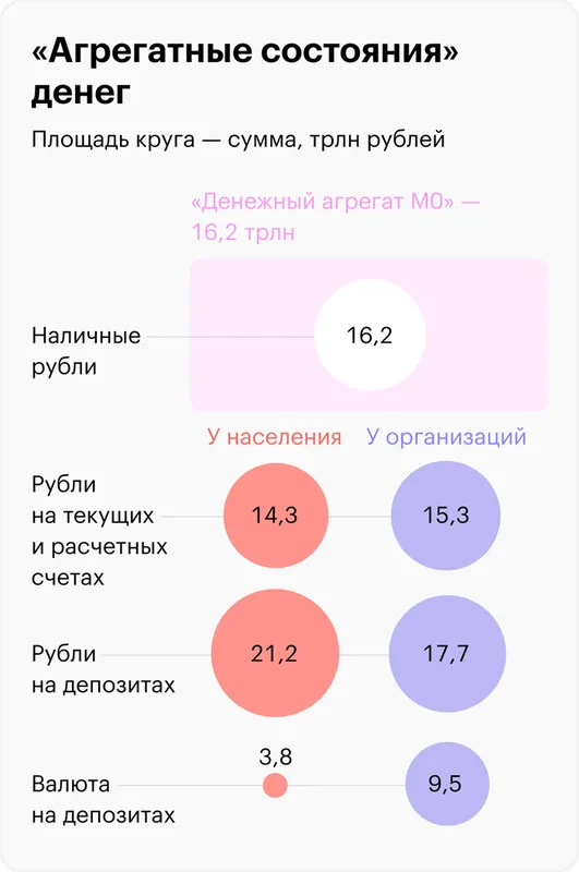 Источник: Центральный банк, данные на 1 мая 2023 года