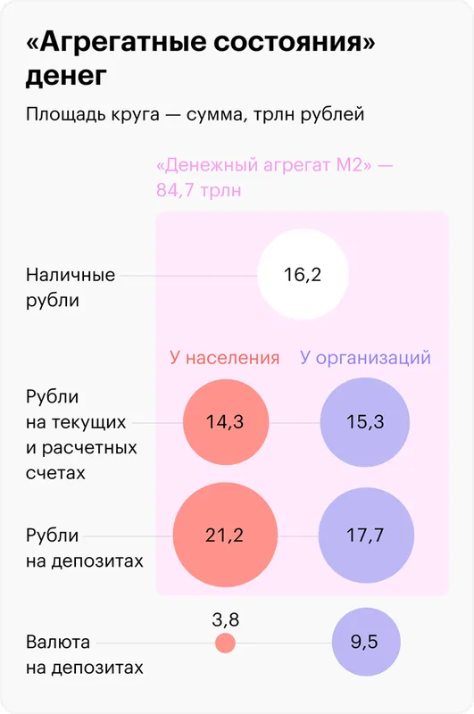 Источник: Центральный банк, данные на 1 мая 2023 года