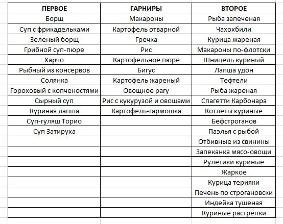 10 блюд, которые можно приготовить впрок, котлеты