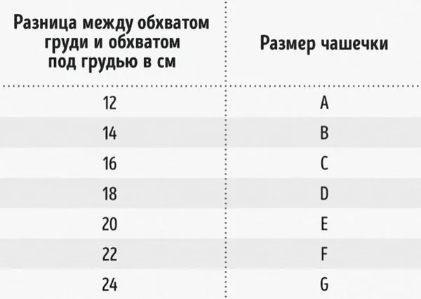 Таблица размеров бюстгальтера